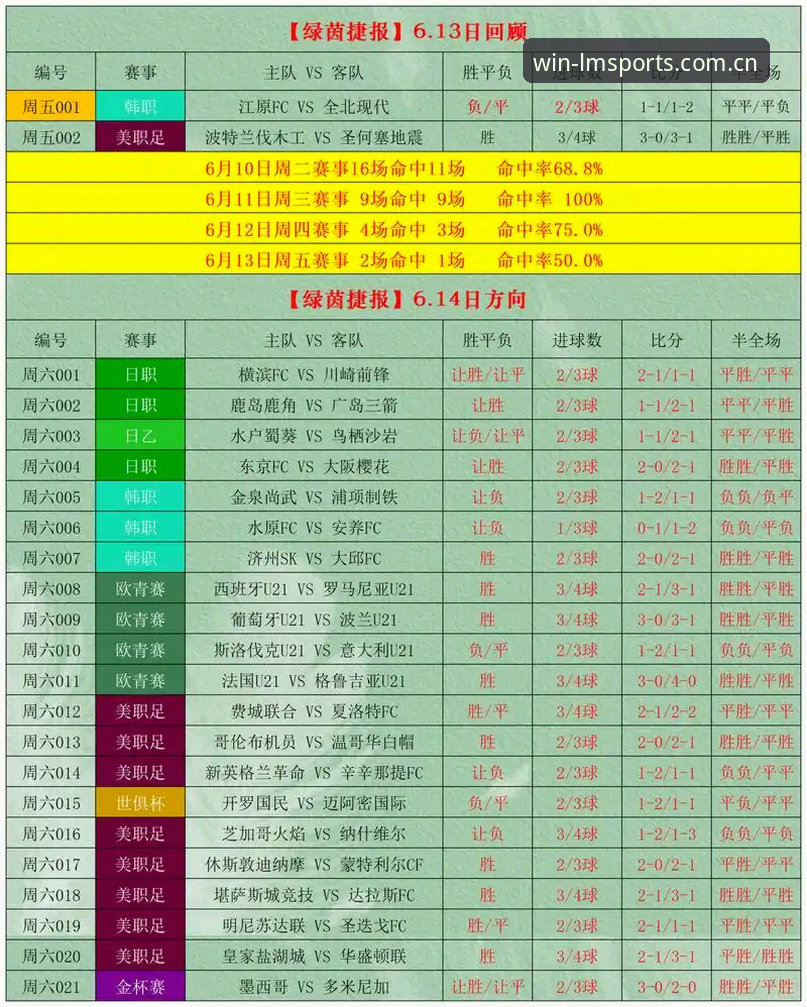 LM体育竞彩预测推荐 LM体育竞彩预测推荐详解:新手如何从零开始赢在当下